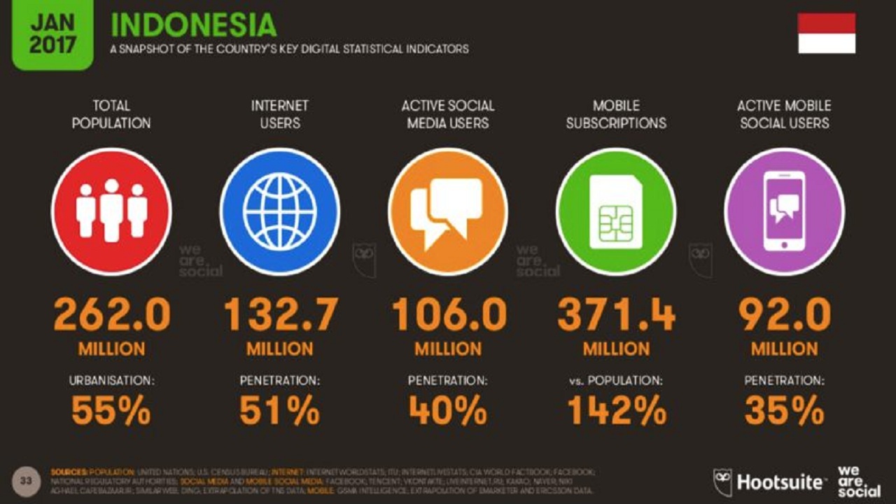 4 TREN DIGITAL ADVERTISING TAHUN 2017